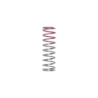 Turbosmart BOV Kompact Dual Port Spring-Pink